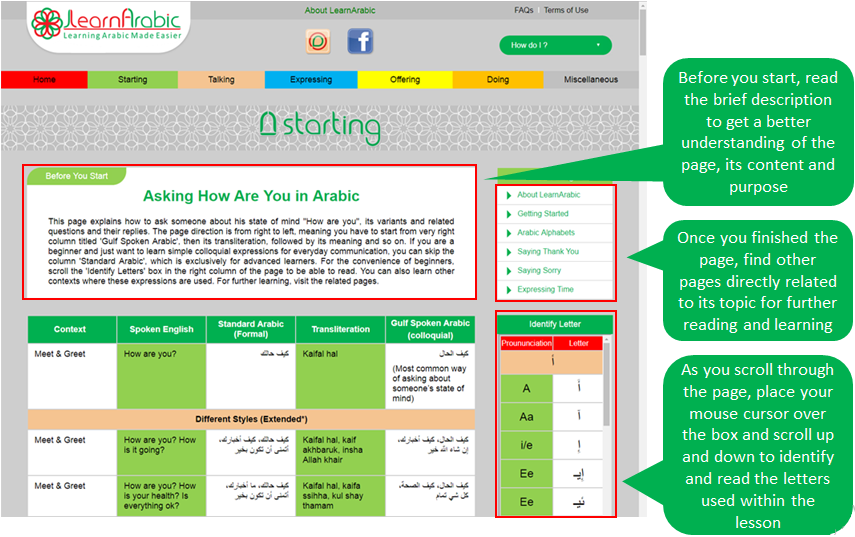 illustration of LearnArabic Internal Page Information Structure 